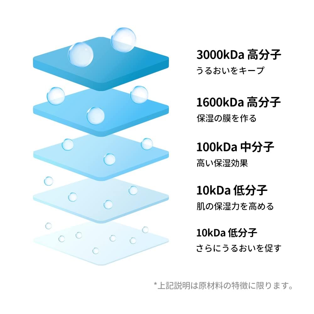 Torriden Serum 80ml Low Molecular Weight Hyaluronic Acid Serum Booster Moisturizing Care for Sensitive Korean Dry Skin Inner Moisturizing Combination