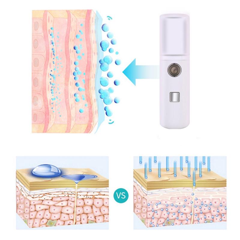 Mini Tragbarer USB Wiederaufladbarer Handlicher Gesichts Luftbefeuchter Gesichtssprüher Hautpflegemaschine Vernebler Hydratisierend Tägliche Schönheit Make-up