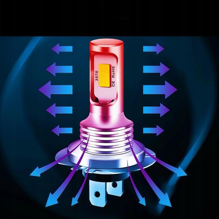 2X Żarówki Led H7 Bardzo Mocne 8000Lm 6500K 1:1 Canbus 50000H 80W Dc 12-24V