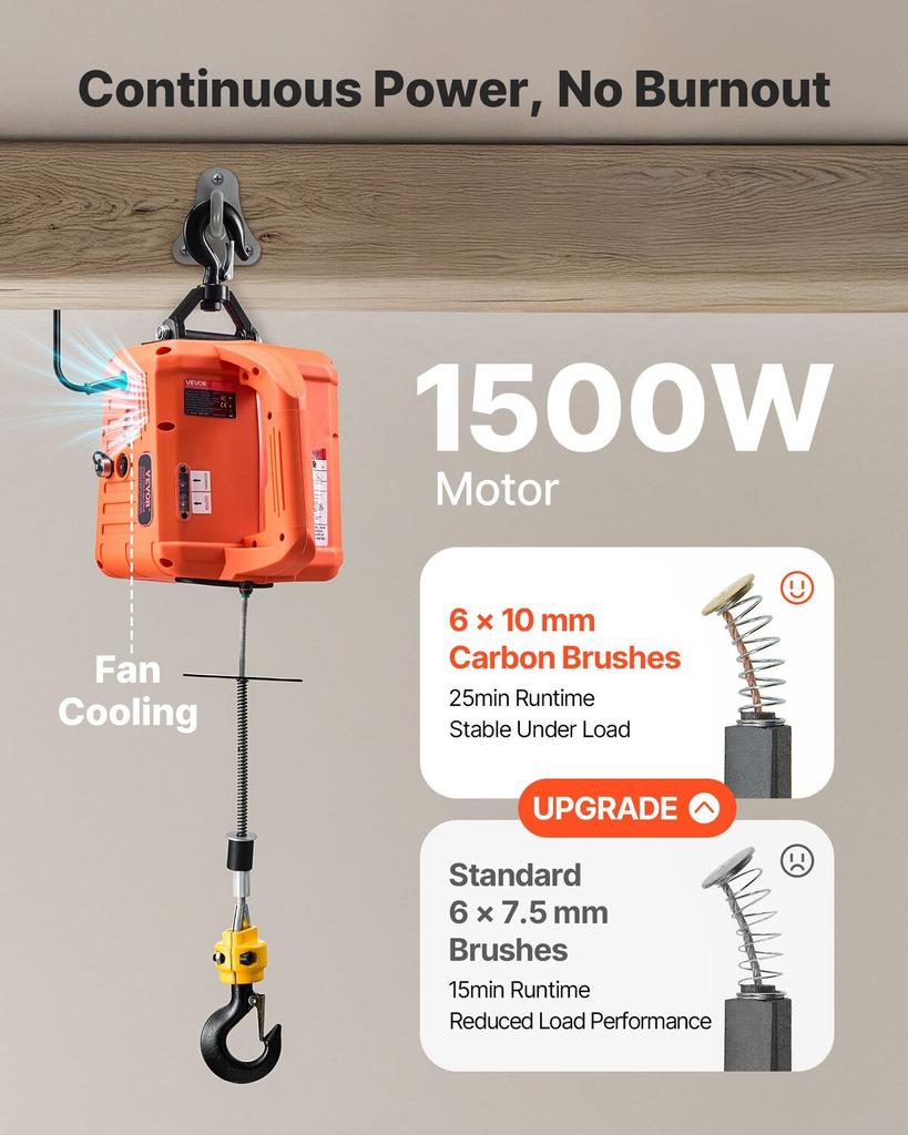 Wciągarka elektryczna 3 w 1, udźwig 700 kg, przenośna wyciągarka zasilana 1500W, wysokość podnoszenia 7,6 m, 5 m/min z instrukcją, pilotem przewodowym i bezprzewodowym