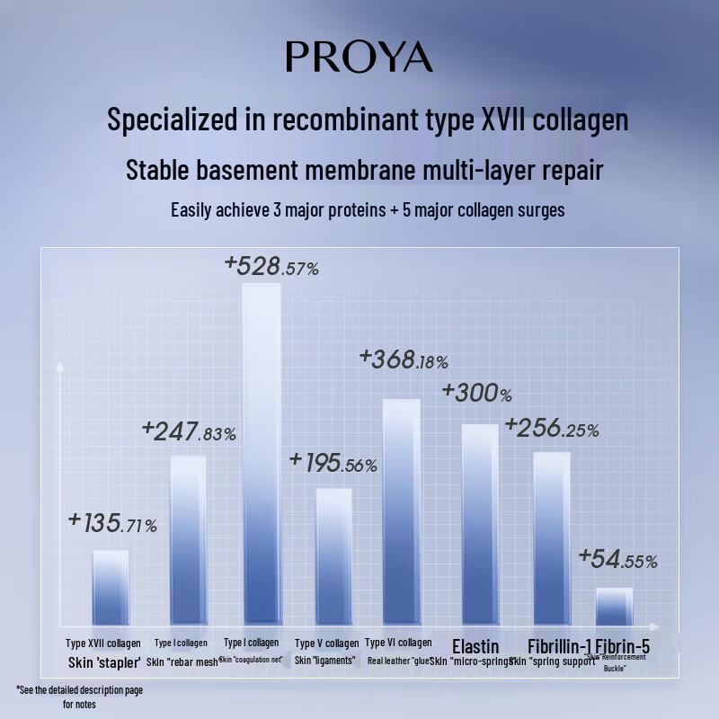 PROYA Power Repair Serum 50ml