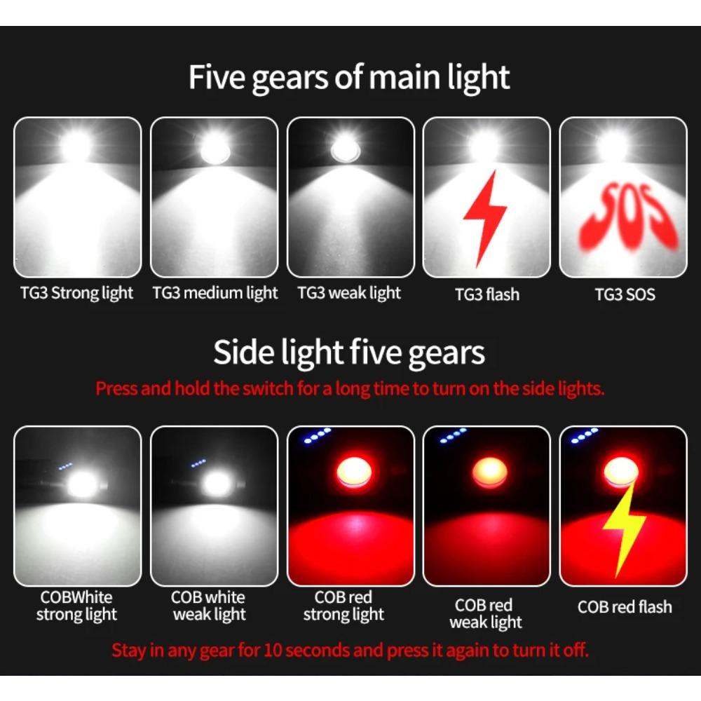 2-in-1 Led Flashlight 90°Twist swivel Headlamp Super Bright Camping Lamp Outdoor Working Hiking Emergency Headlight Magnet Torch