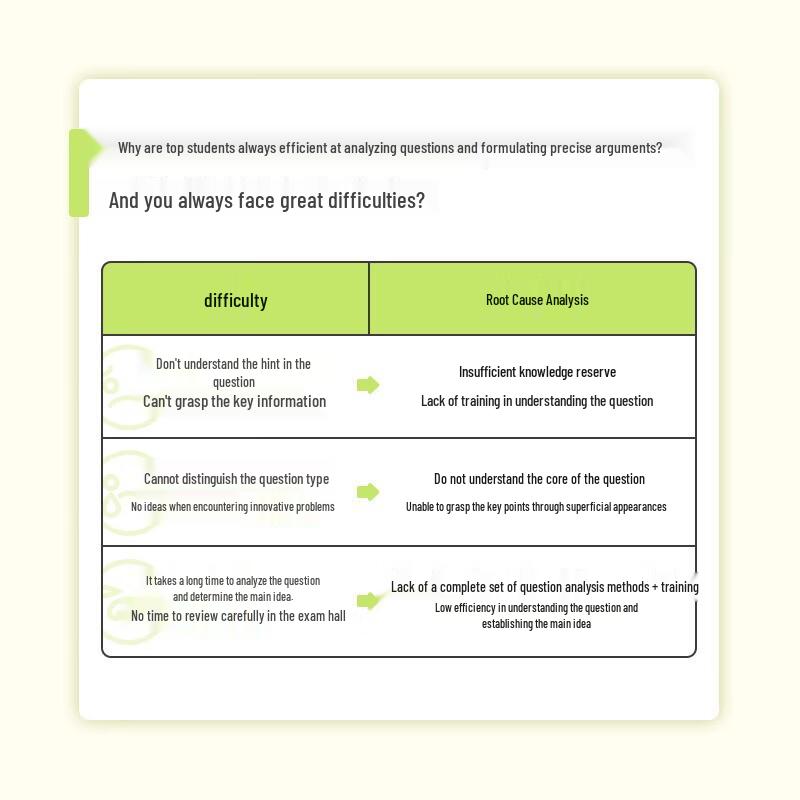 Junior High Chinese Composition Writing Guide