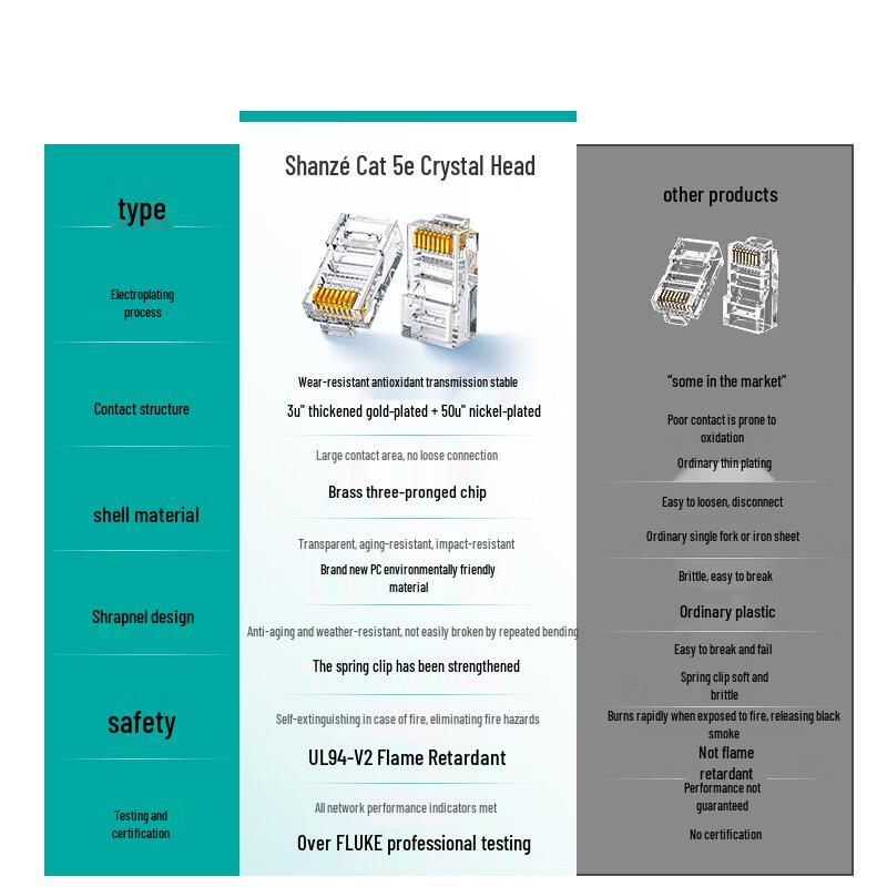 SAMZHE Cat5e RJ45 Ethernet Connector Crystal Plug