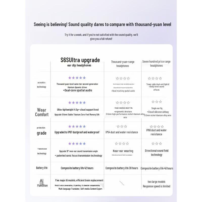 SANAG S6S Ultra Open-Ear Clip-On Bluetooth Headphones