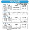 OHM Electric Digital Popular Large Rotary with Transistor Check Tester, Model, Switch, Function, TST-KJ830 (08-1288)