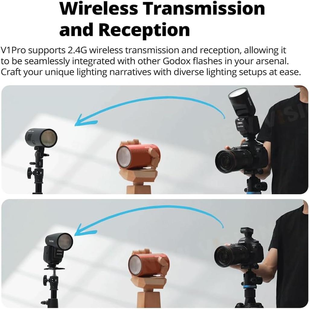 Autorisiertes Godox Kamera-Blitzgerät für 76 Ws TTL 500 Sekunden volle Leistung Recycling 10-stufiges LED-Einstelllicht Pro [Godox Agent] V1Pro-S Sony, 2,4 G