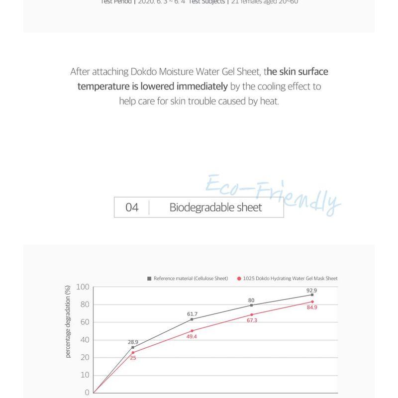 ROUND LAB - 1025 Dokdo Hydrating Water Gel Mask Bundle Set