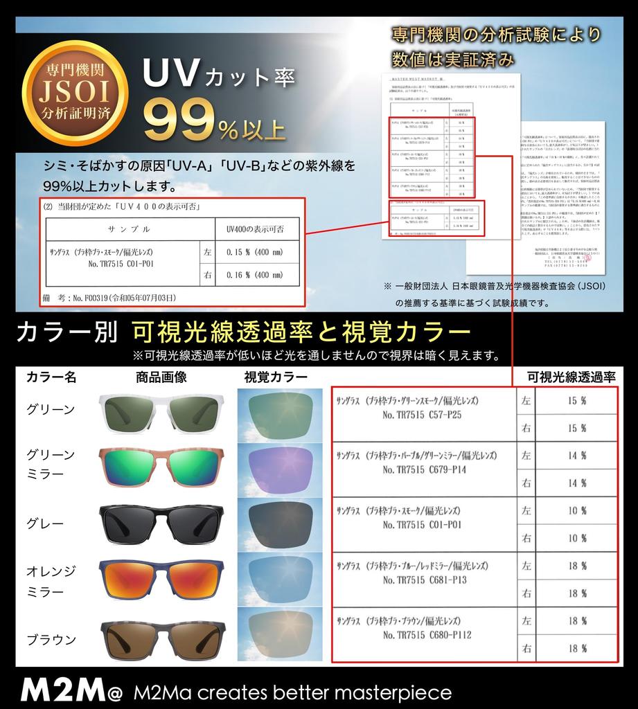 Amazon Exclusive Brand Sports Sunglasses with TAC Polarized UV Ventilated Durable TR90 and Strap [M2Ma] Men's Lenses, Protection, Frame, Lens, (Green