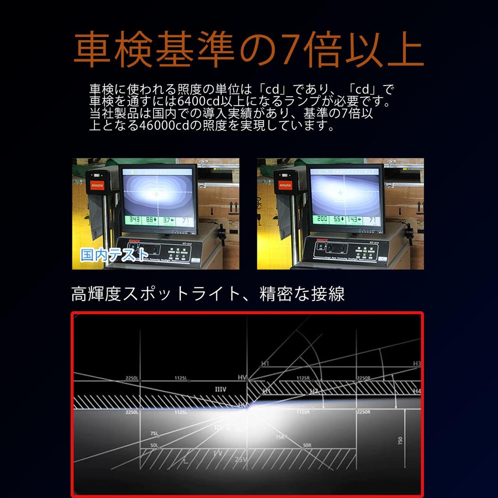 SANHE H8/H9/H11/H16 Dual Color Switching, LED Fog Light, Headlight, White (6000K), Yellow (3000K) Compatible