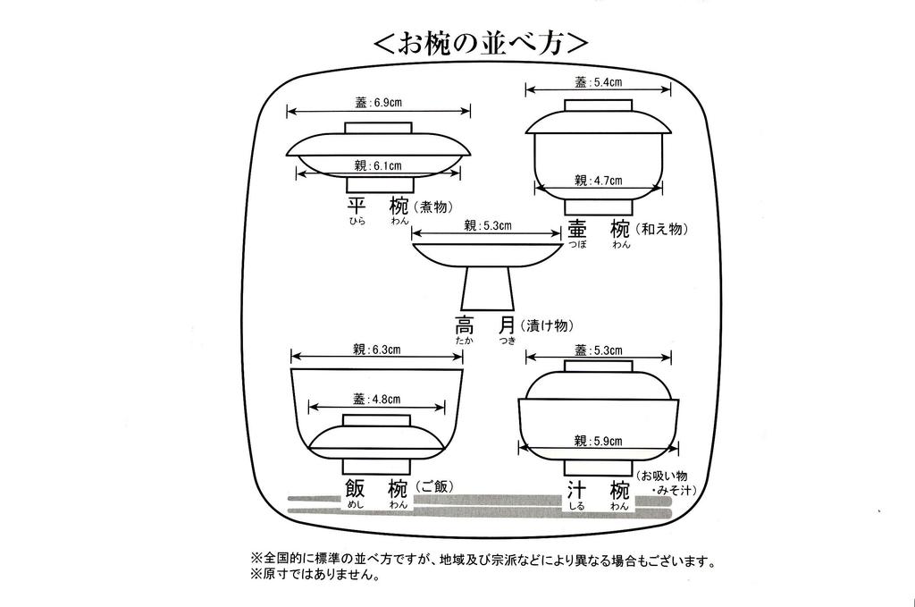 Buddhist Altar Tray, 4.5 Inches, Black (inner Red), 4307450400011