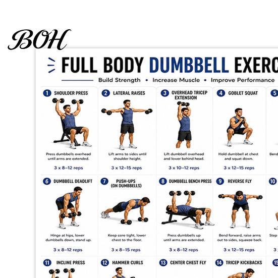 Full Body Workout Guide 2 Pcs Dumbbell Chart Poster, Exercise Strength Training Wall Art Art, Fitness for Home Gym Decoration