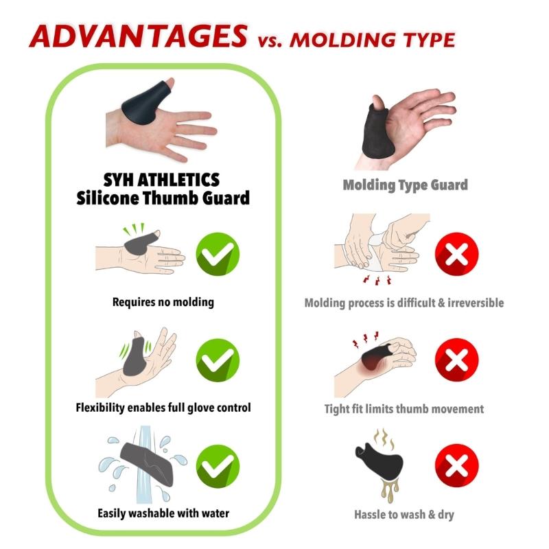 Adjustable Silicone Thumb Protector Ergonomic Thumb Cover For Baseball Softball Player Enhances Durability And Fit