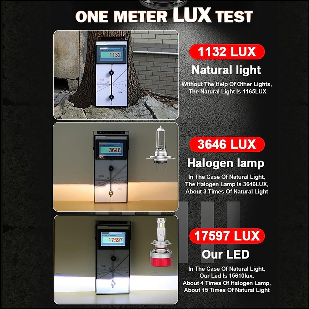 2PCS H7 LED Canbus Car Headlight Bulbs 160W H4 9005 9006 H11 9012 LED 6000K 3570 CSP Auto Lamp