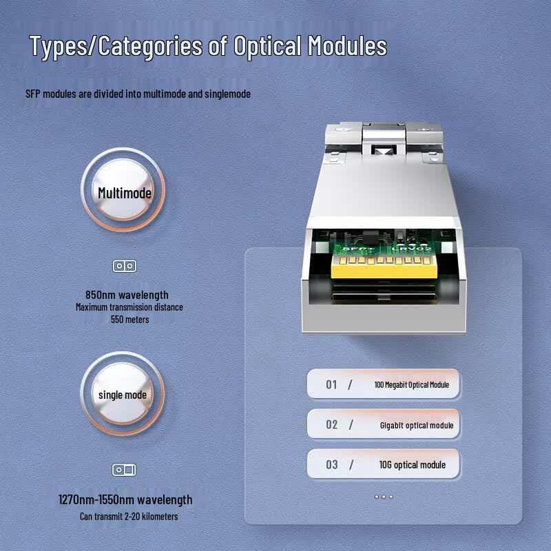 SAMZHE H3C Dedicated 10G SFP+ Multimode Optical Module
