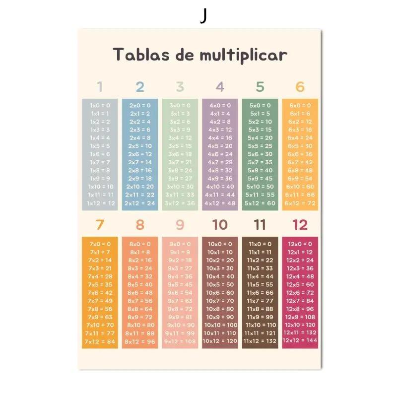 Boho Wandkunst Zahlen Alphabet Lernposter Spanisch Pädagogische Poster und Drucke Kinder Kleinkind Spielzimmer Dekor Leinwandmalerei