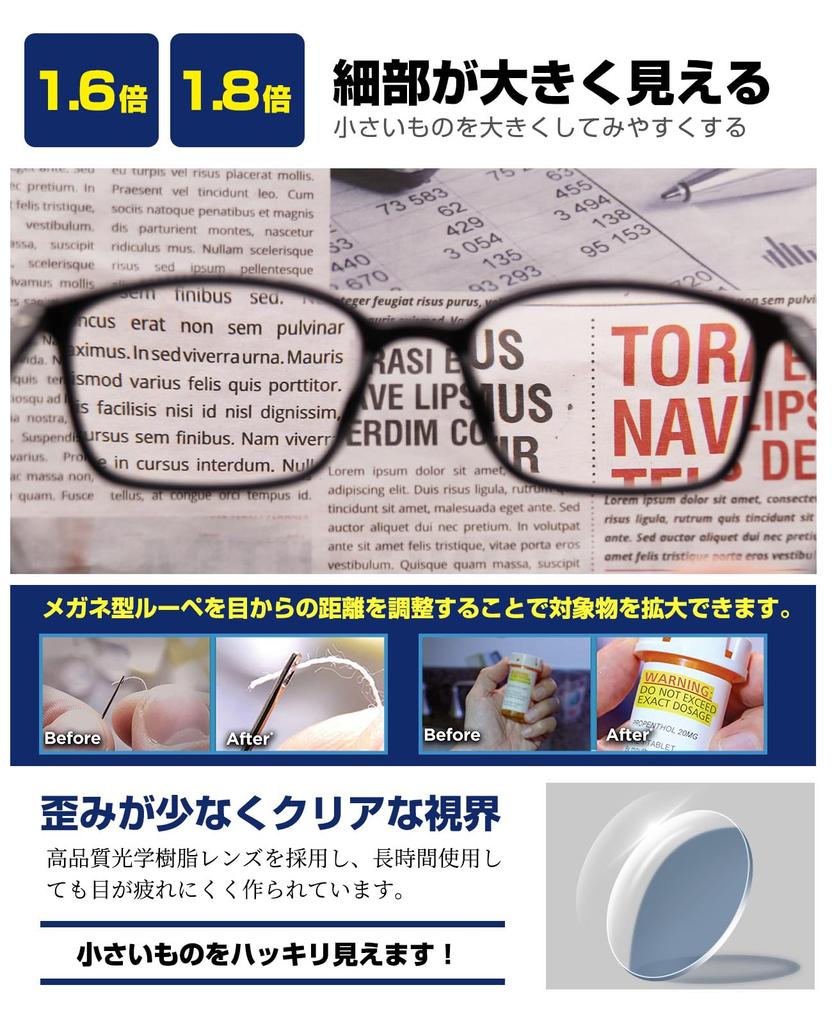 GOKEI Magnifying Glasses, Loupe Glasses [1.6x Magnification, Lightweight, Blue Light Blocking, 7-Piece Set] Magnifying Glasses, Loupe-Style Glasses,