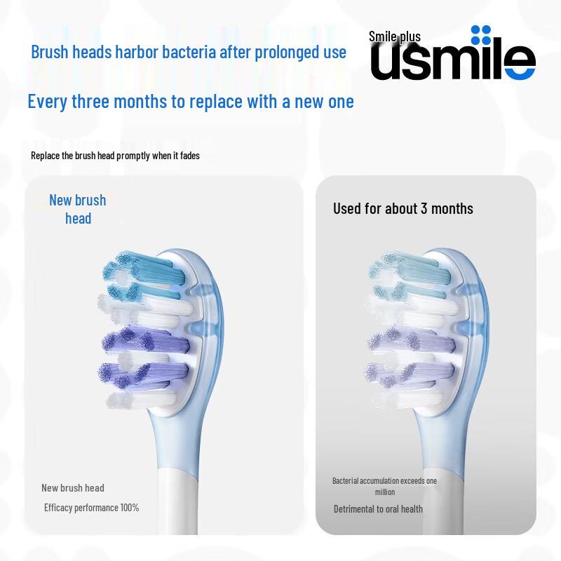 

usmile Y30 SE Smart Sonic Electric Toothbrush