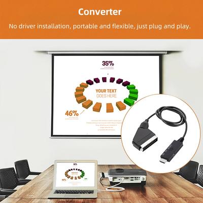 Audio - video příslušenství – HDMI kabely a adaptéry