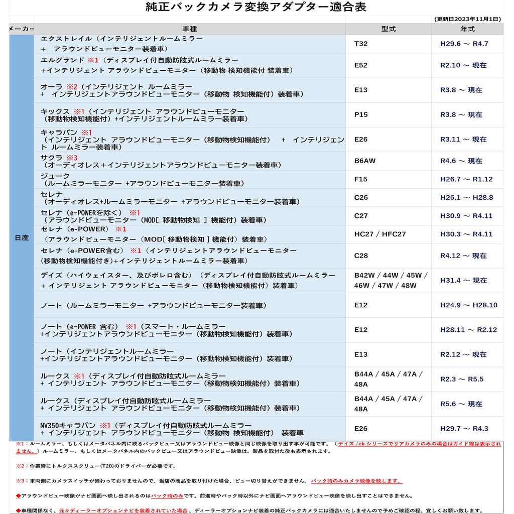 Konvertering av bakkamera Nissan Mitsubishi Suzuki bil med rundt visningsmonitor Konverteringssele som lar bakkamerabildet reflekteres i