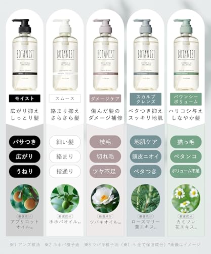 BOTANIST Shampoo Treatment Set Damage Care