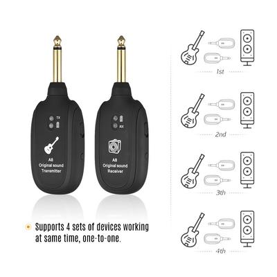Gitaaraccessoires – Gitaarversterkers