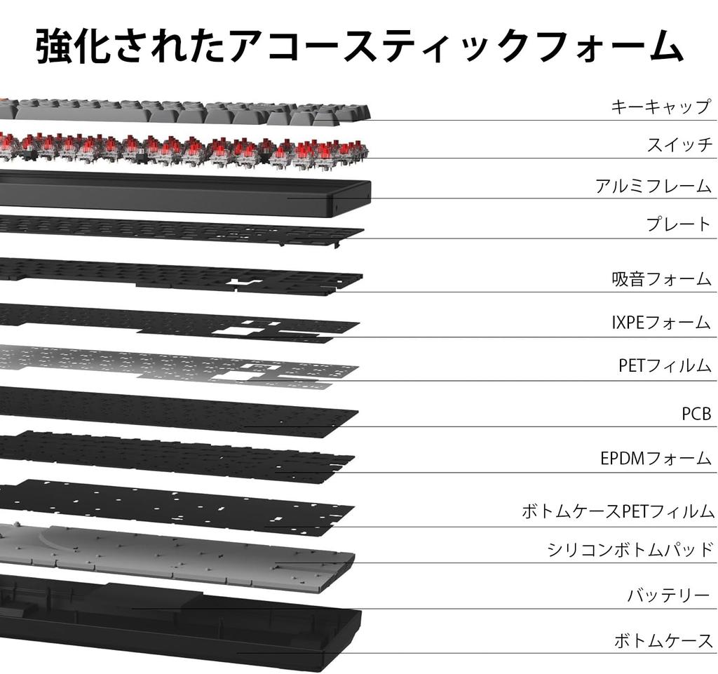 K8 Max QMK Wireless Custom Mechanical Bluetooth Wireless and QMK Aluminum US RGB Super Hot Mac Windows Linux Compatible Super Mechanical Banana Axis