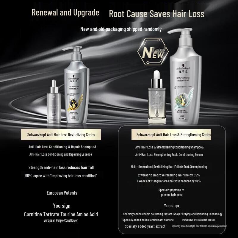 Schwarzkopf Anti-Hair Loss & Strengthening Shampoo Gift Set