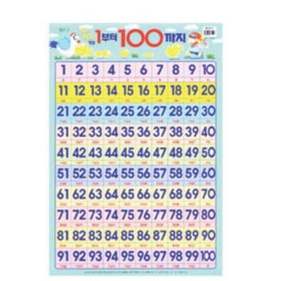 Από 1 έως 100 (αφίσα) (παιχνίδι / σχολικά είδη), Damteo Media, Κορεάτικες προμήθειες παιχνιδιών