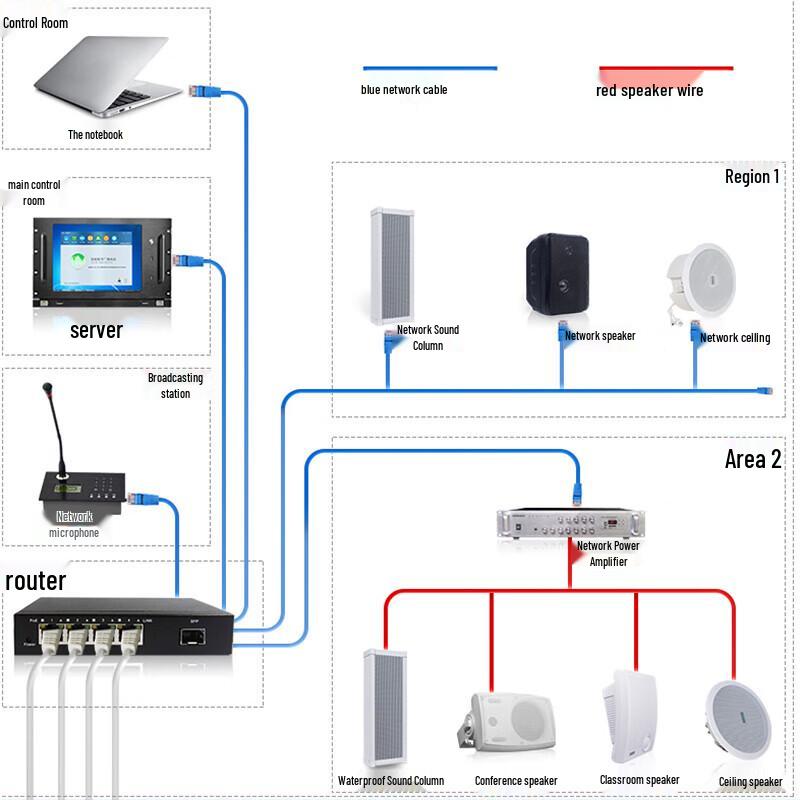 LINGSHENG IP/4G Cloud Smart Outdoor PA Speaker System CN plug (adapter included)