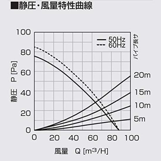 Takasu Sangyo Local Ceiling Recessed Ventilator Panel White Model (Grid Type) Number TK-180NS
