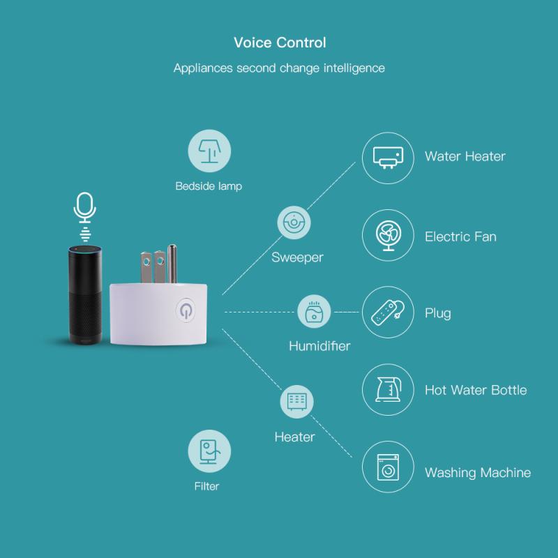 Corui Tuya Us Zigbee 15a Smart Sokcet Oulet Plug Adapter Smart Life App Wireless Remote Control Aleax Google Home Timer Function