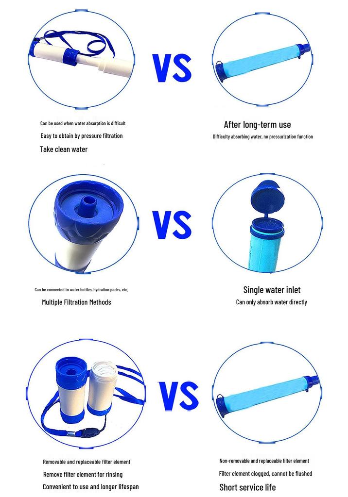 Outdoor Water Filter Straw: Emergency Drinking Purifier for Camping & Survival