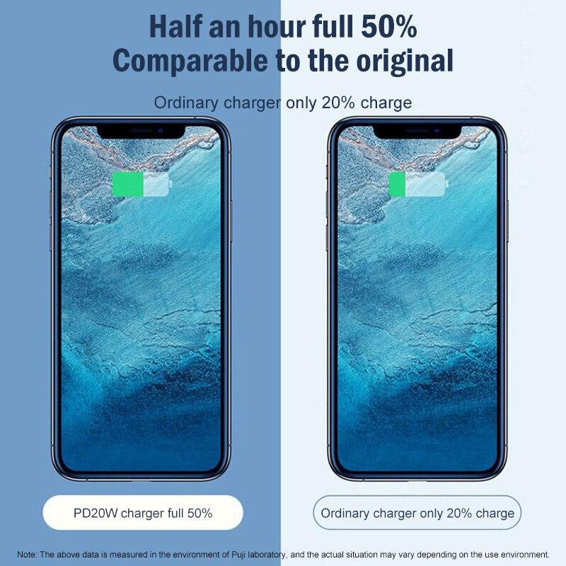 Mobile Phone Fast Charging Head Pd20wqc3.0 Dual Port European And American Standard Usb Charging Universal Mobile Phone Plug