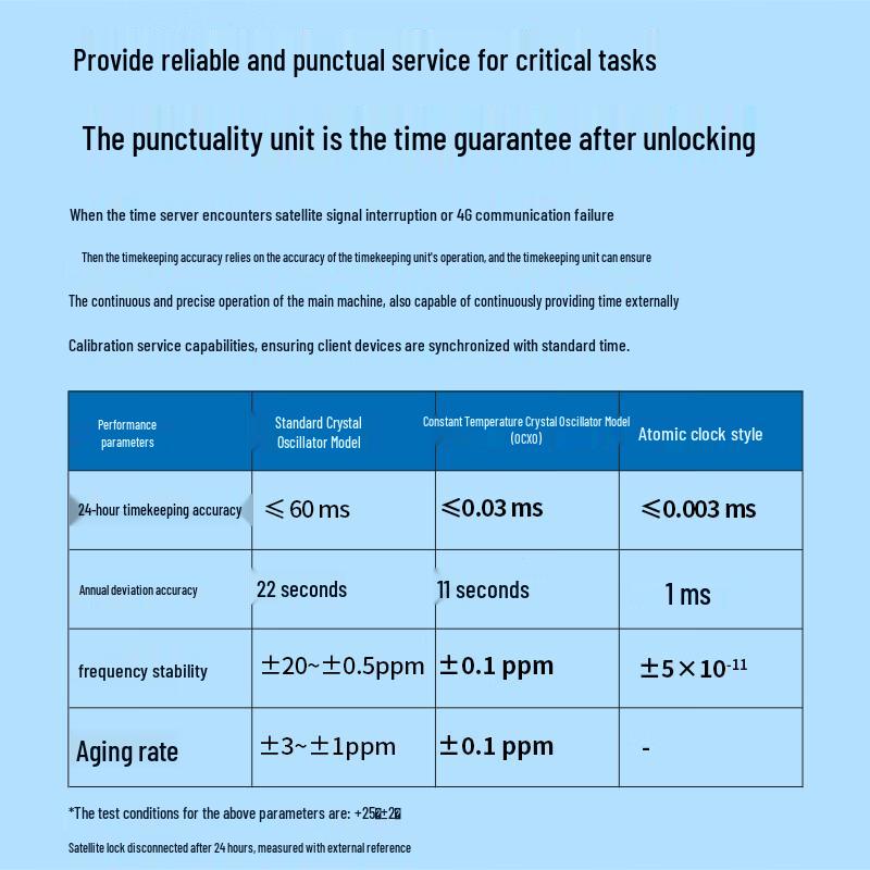 Boyang IEEE1588 NTP/PTP Network Time Server with Beidou/GPS