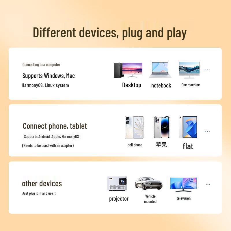 HP USB 3.2 High-Speed Dual-Interface Flash Drive