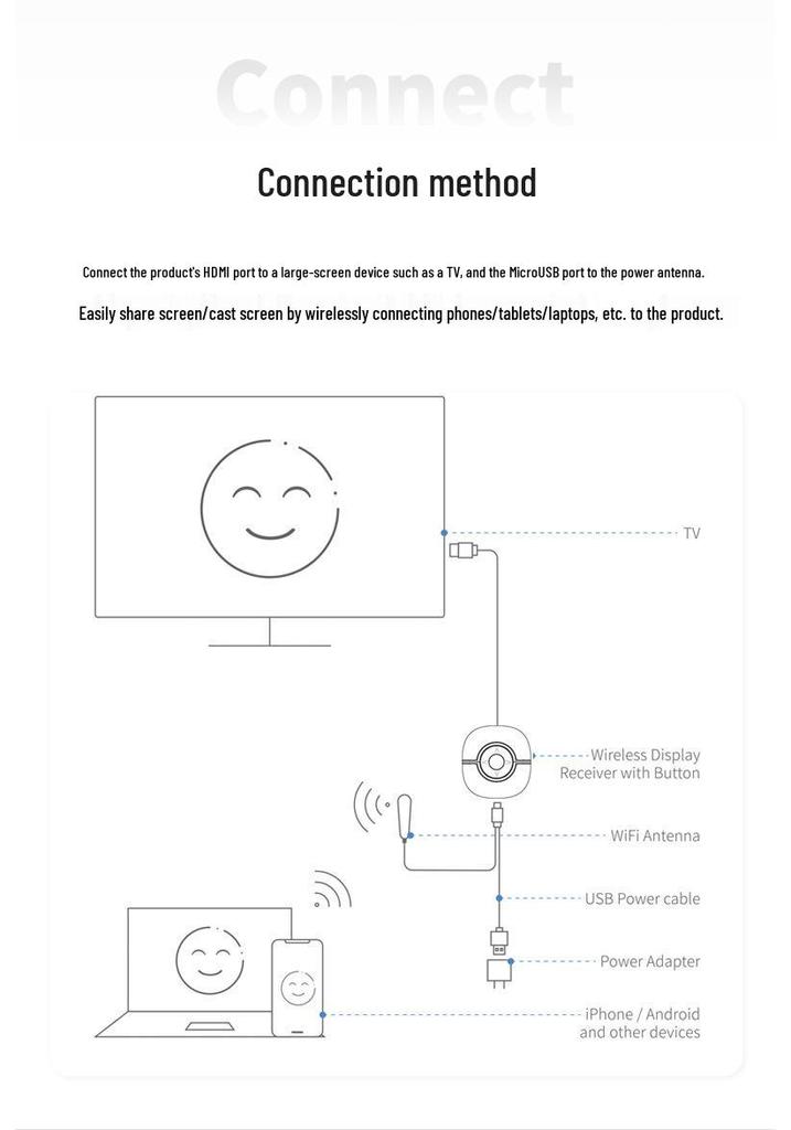 Wireless HDMI Screen Mirroring Device for Phone to TV/Computer Monitor