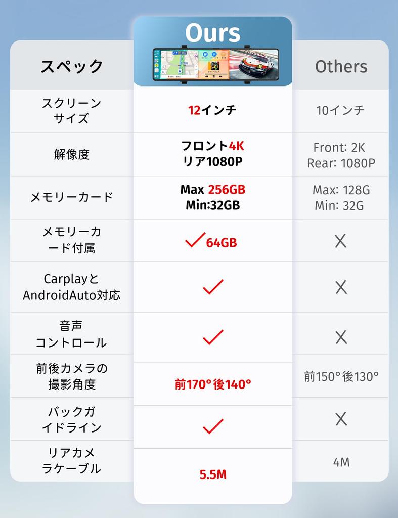 Dash Cam with CarPlay and Android Auto Car Front and Rear Retractable Front Guideline Parking Waterproof Rear Voice Digital Inner 64GB Memory Card