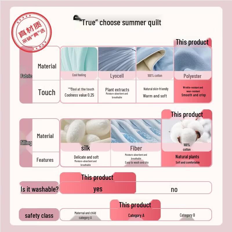 Grace Washable Summer Cooling Quilt