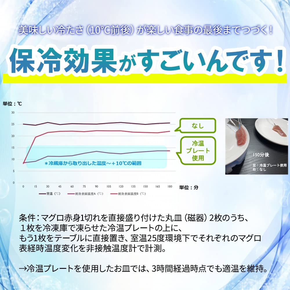 In Eisbeutel [Hergestellt Japan] Tellerförmig (1, Gelb)