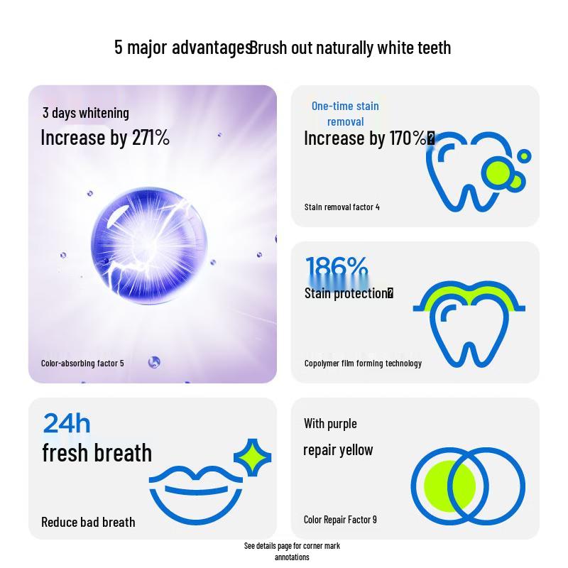Can Ban Fresh Whitening Purple Tube Toothpaste