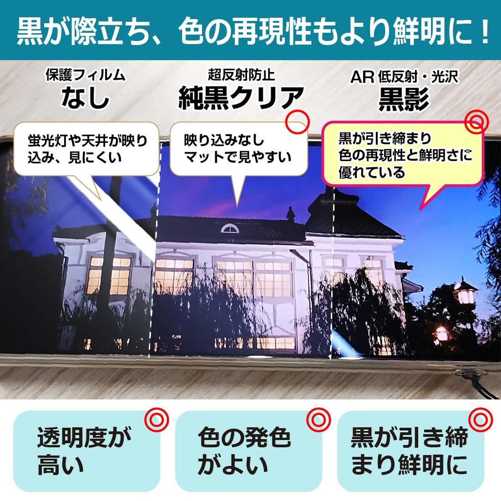 PDA Workshop BOIFUN 5-Inch Motorcycle Dash Cam MT02 Compatible with Black Shadows (AR Low Reflective/Glossy) Protective Film, Made In Japan