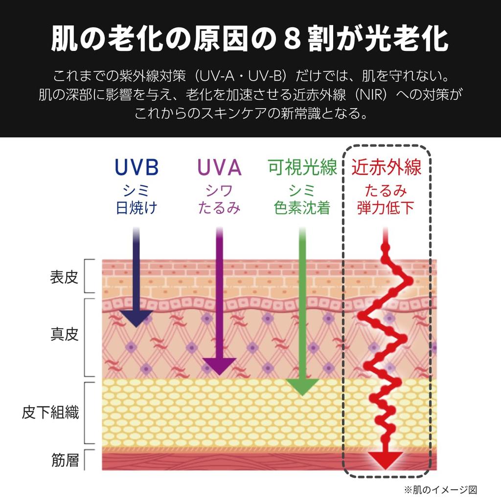 Heatstroke Prevention Inner Long Mock UV Sun Cool To the Innerwear for Heatstroke Sun Outdoor Cooling PNX UV Heat Protect Made In Japan [O PNX]