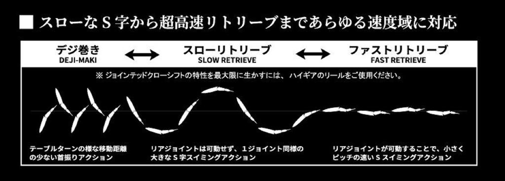 Gan Craft Jointed Claw Shift 183 Type F Floating Lure GAN-43 (7573)