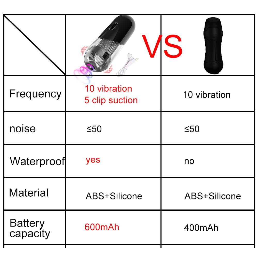 Automatic Masturbator Cup for Men Sucking Vibrator Vaginal Penis Blowjob Machine Masturbation Cup Sex Toy for Men Adult Supplies
