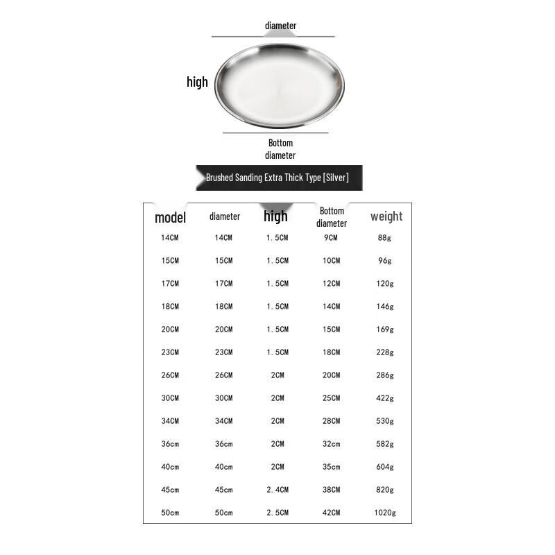 Yang Ge 201 Stainless Steel Round Multi-purpose Serving Plate