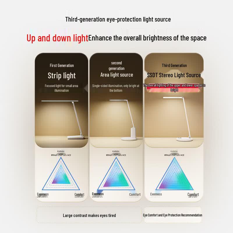 Huawei Daren 3 Smart Eye Protection Desk Lamp