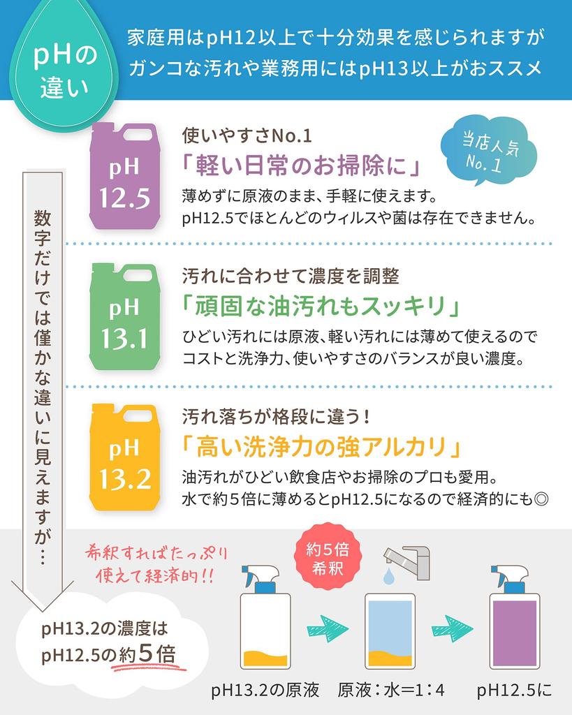 Sterkt alkalisk elektrolysert vann pH eller høyere Refill 2L SHIBUYA CLEAN-munnstykke inkludert ufortynnet 13.1 Desinfisering/rengjøring/deodorisering [Bruk