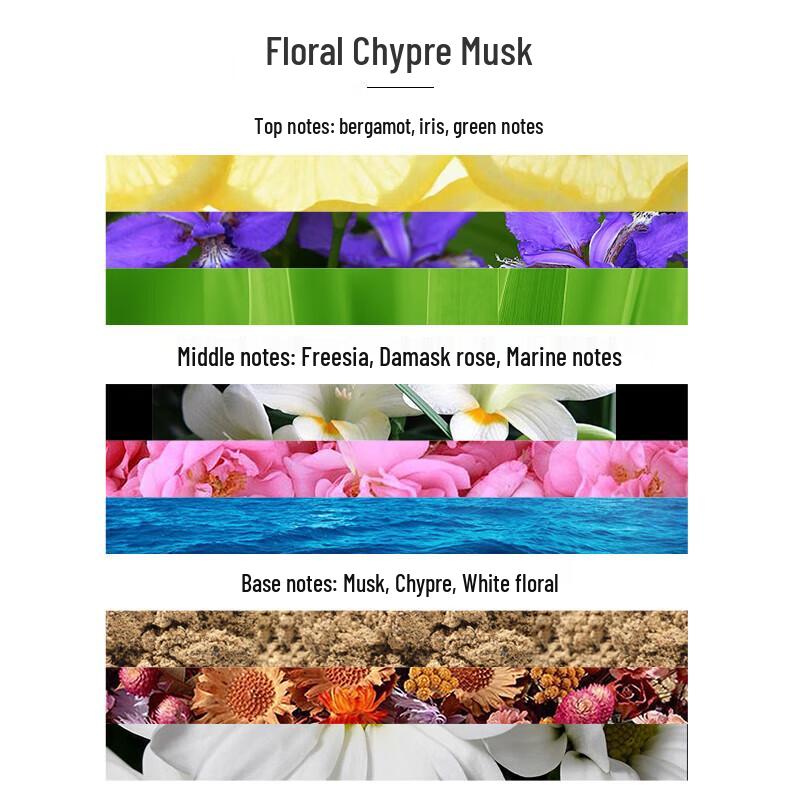 Kérastase Chronologiste Shampoo Travel Set