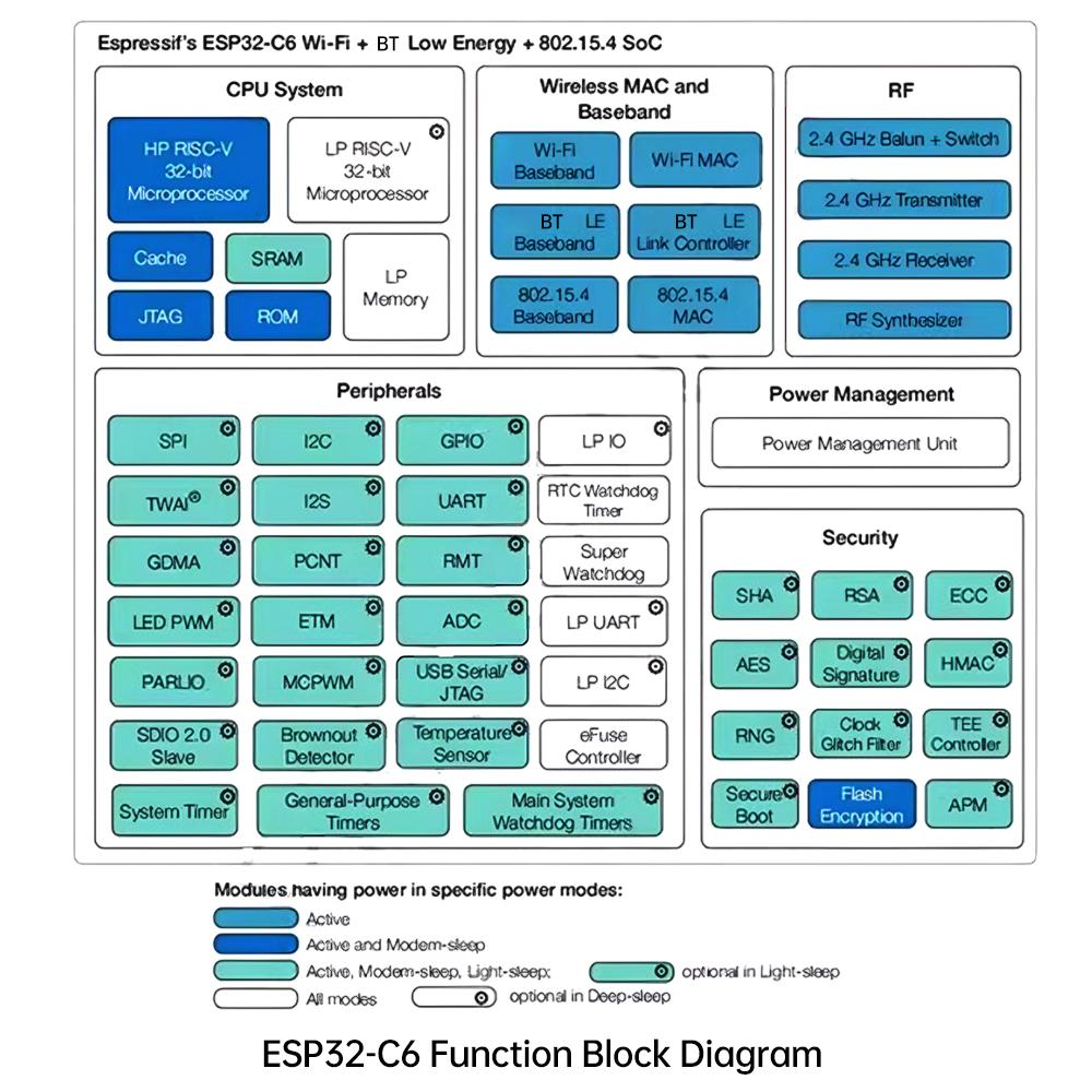 ESP32 C6 Development Board WiFi Bluetooth Module for Arduino Internet of Things ESP32-C6-WROOM-1 TYPE-C 4MB 8MB 16MB Flash